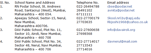 Details of guidance centers 