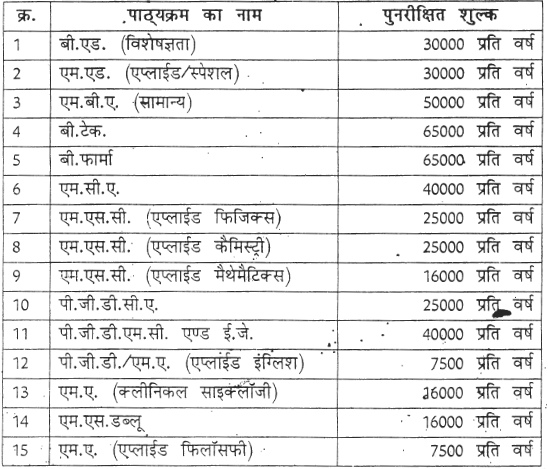 MJPRU Fee Structure for all the Courses