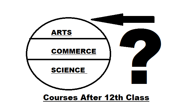 Career Options After 12th Class
