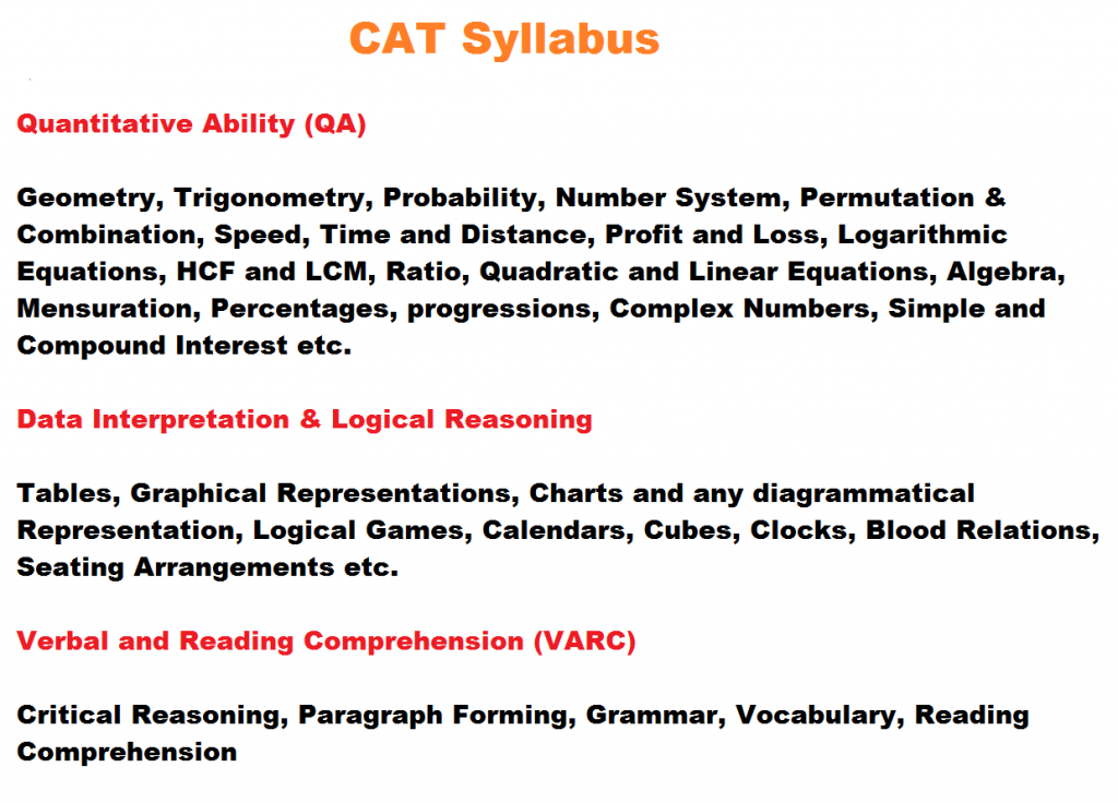 CAT Exam Syllabus 2018