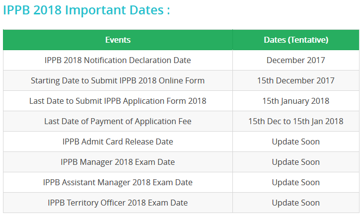 IPPB 2018 Important Dates 