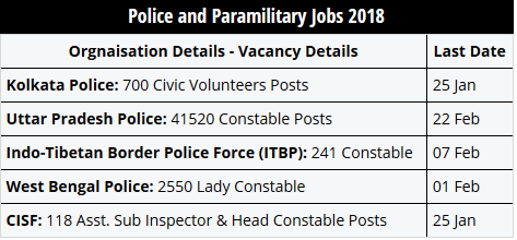 Latest Police Jobs Vacancies 2018